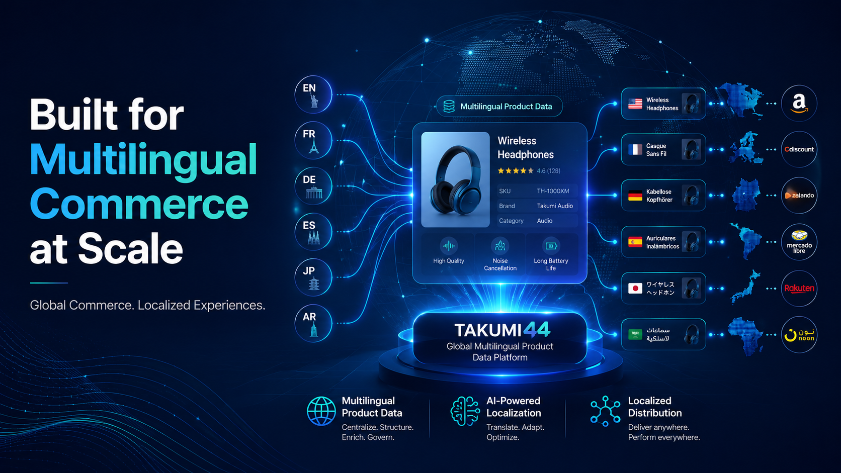 TAKUMI44: Global Commerce. Localized Product Experiences.